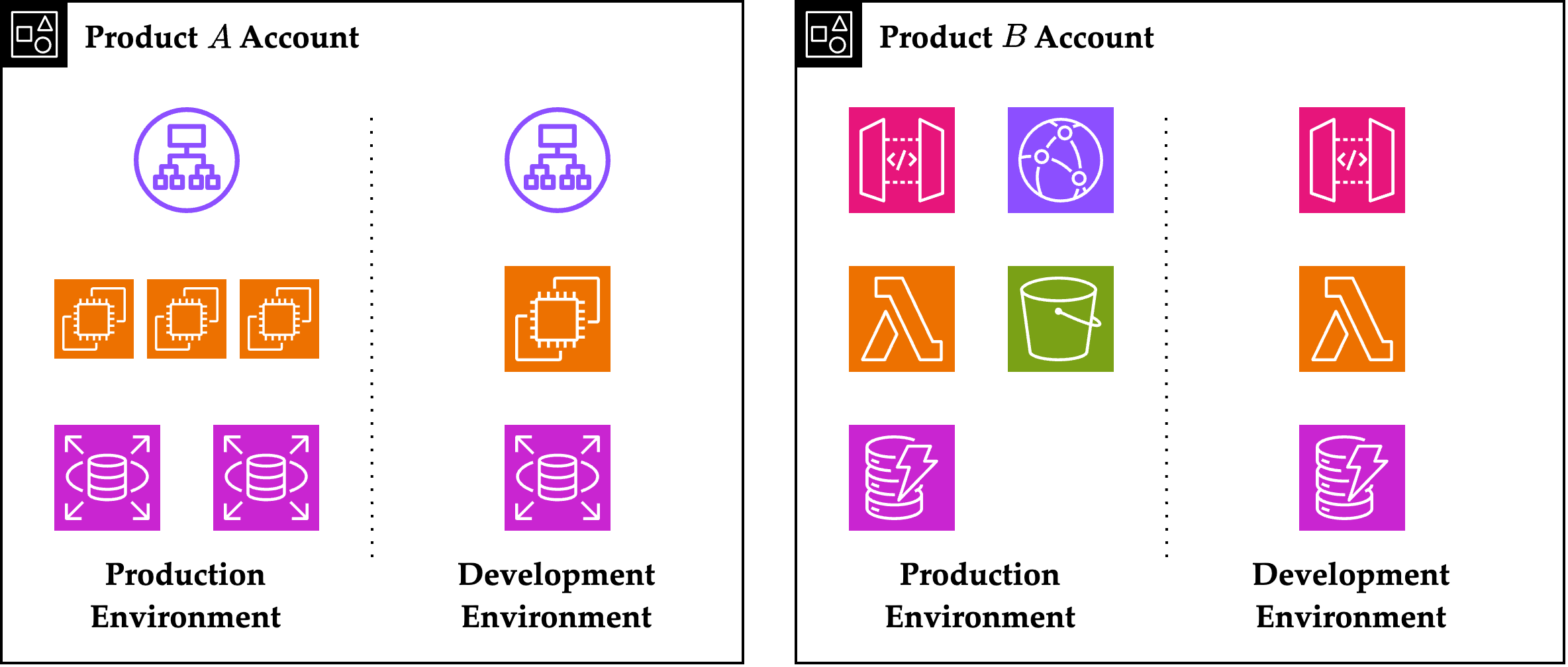 separation-by-product.png