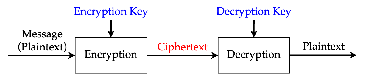 is-01-cryptosystem.png