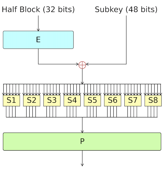 is-03-feistel-function.png