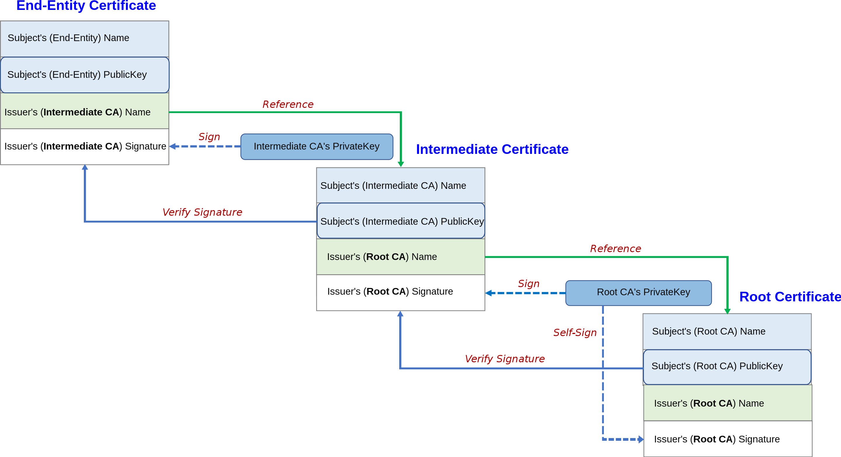 is-08-certificate-validation.png