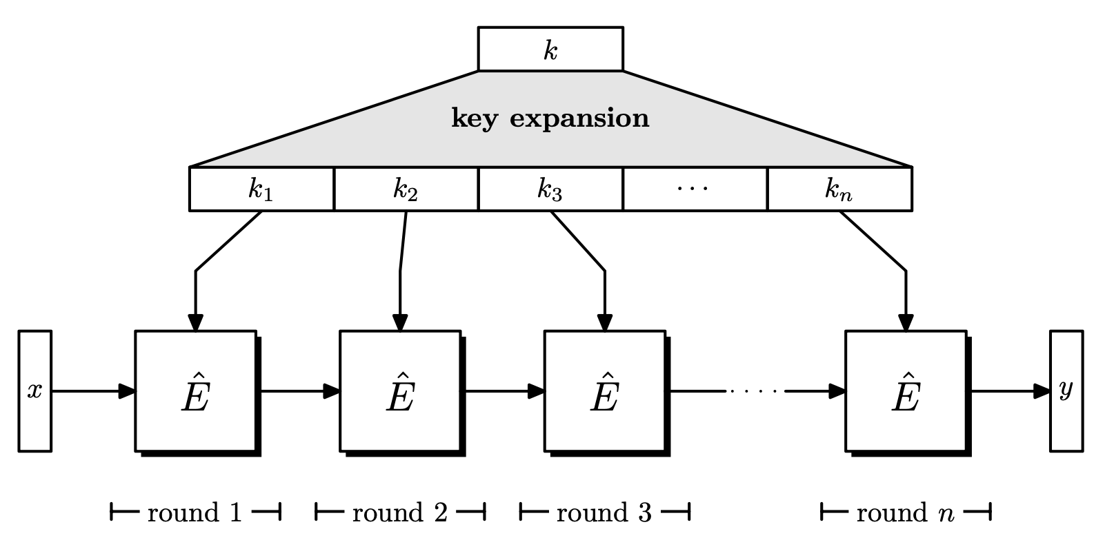 mc-02-block-cipher.png
