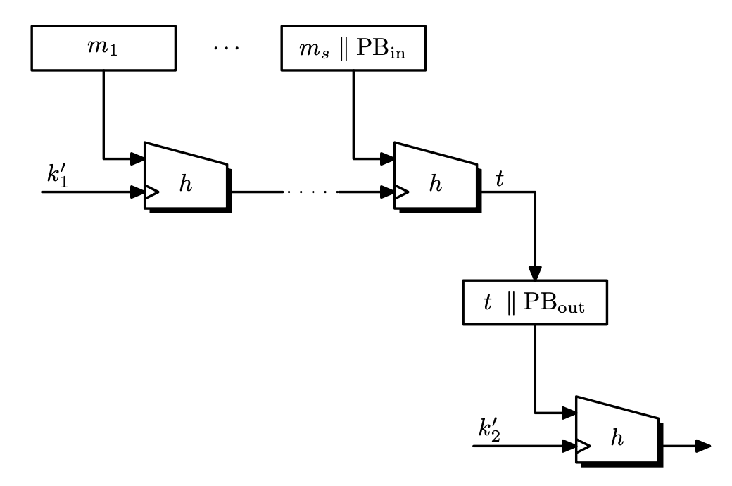 mc-06-hmac.png