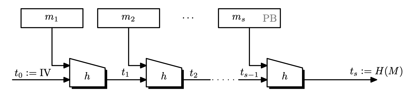 mc-06-merkle-damgard.png