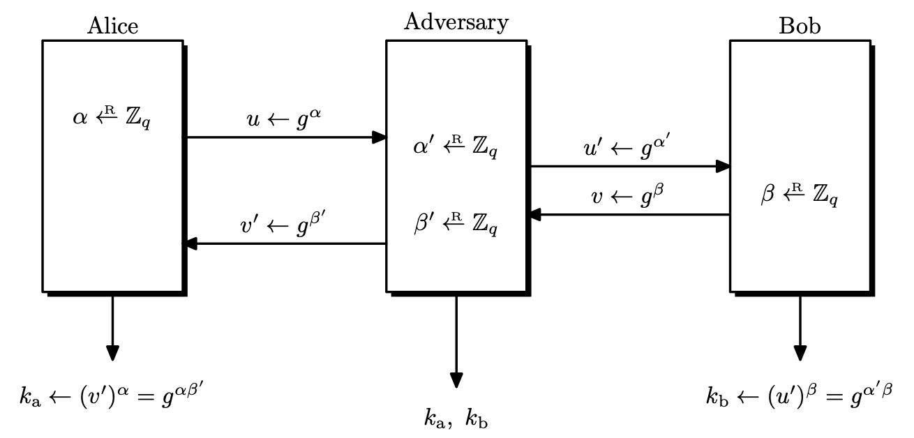 mc-07-dhke-mitm.png