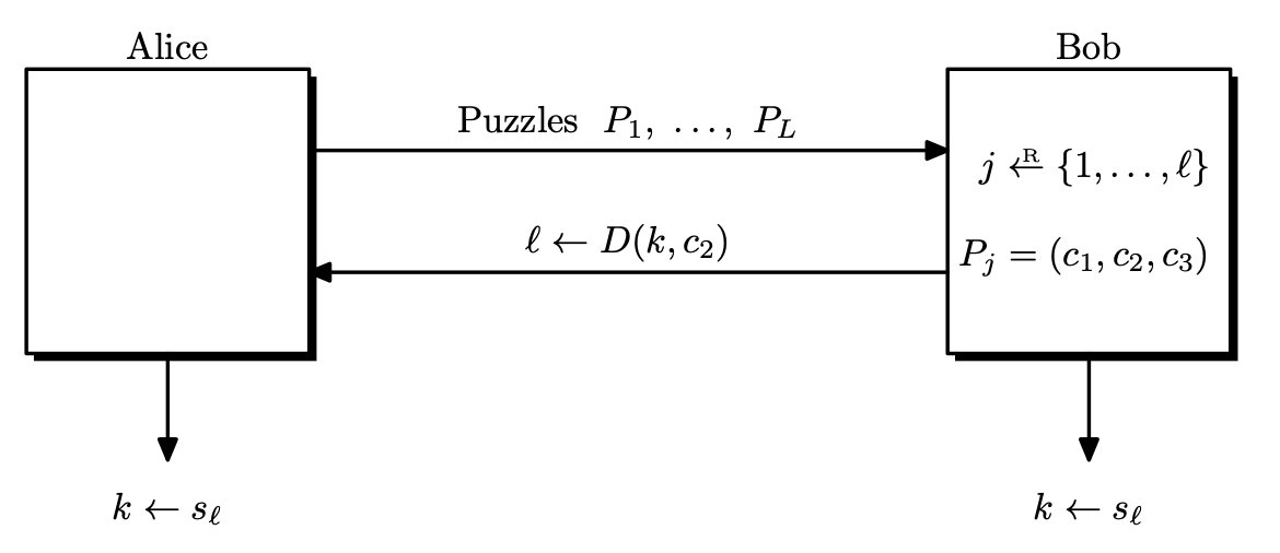 mc-07-merkle-puzzles.png
